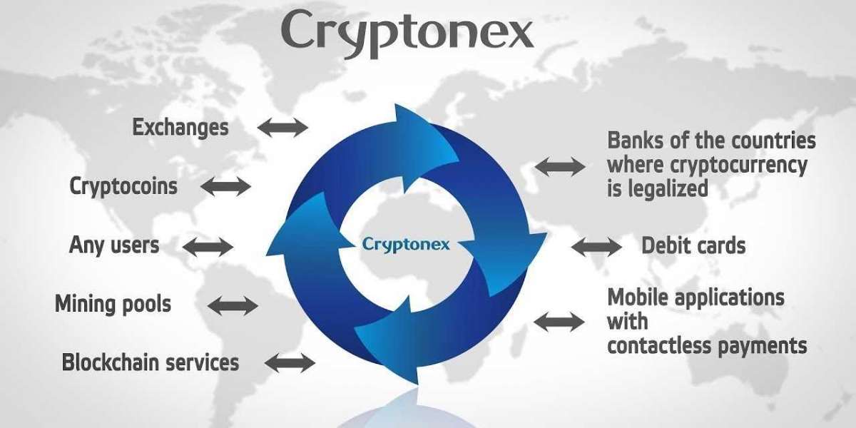 Cryptonex Reviews : Own Blockchain Trading Platform!