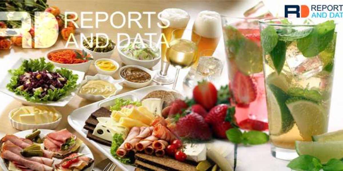 Dairy Ingredients Market Share, Regional Analysis by Key Players | Industry Forecast to 2027