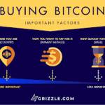 Bitcoin Buyer Profile Picture