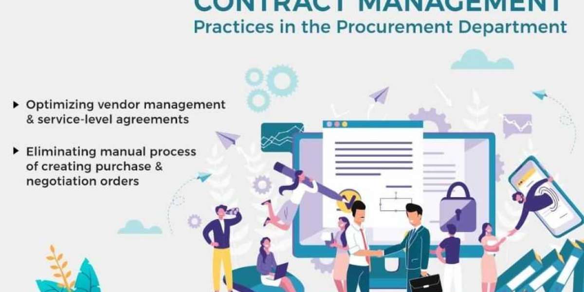 Importance of Contract Management In Procurement