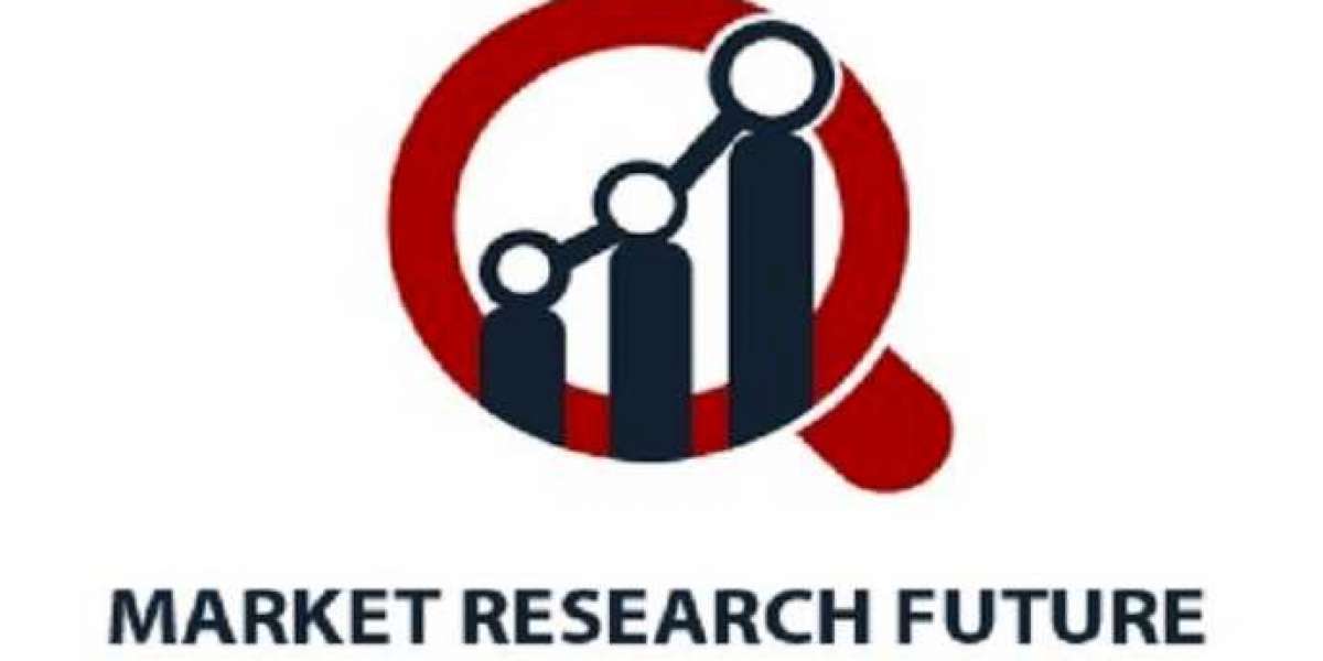 Corrosion Inhibitors Market 2020 Industry Trends, Statistics, Size and Forecast to 2027