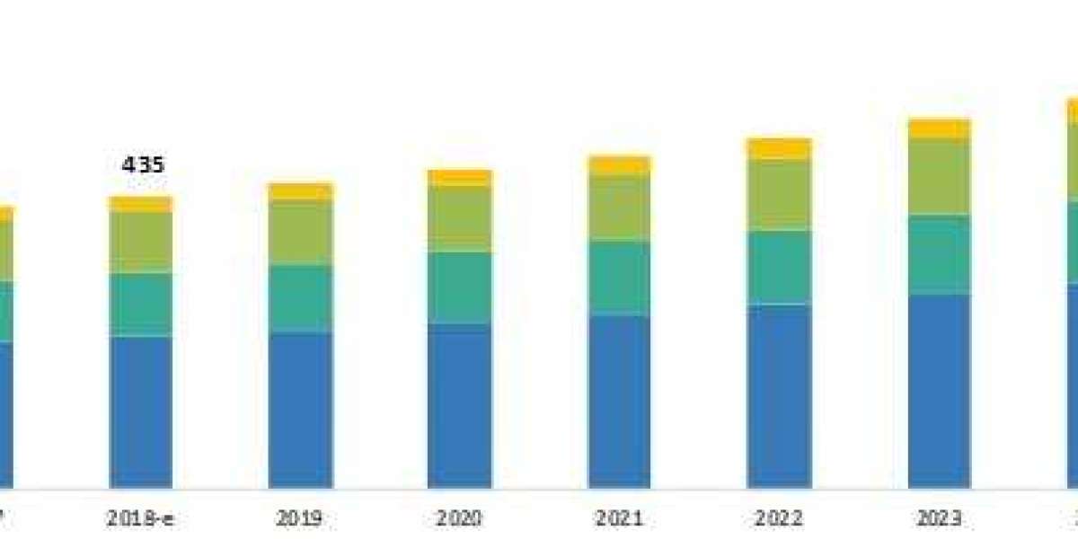 Thick Film Current Sensing Resistor Market Share, Industry Size, Opportunity, Analysis, Forecast 2022-2028