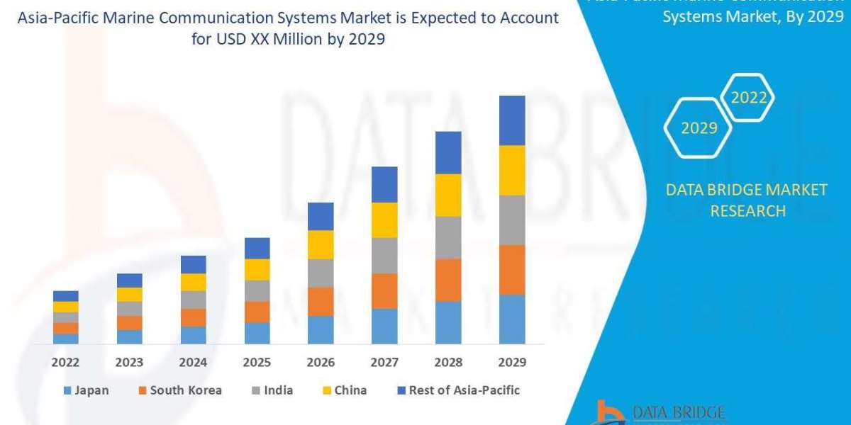 Asia-Pacific Marine Communication Systems Market   Insights 2022: Trends, Size, CAGR, Growth Analysis by 2029