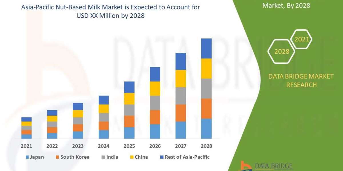 Focused Growth Forecast by 2029 of Asia-Pacific Nut-Based Milk Market – Industry Trends