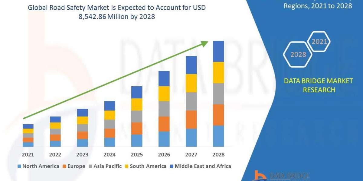 Road Safety Market size 2021, Drivers, Challenges, And Impact On Growth and Demand Forecast in 2028