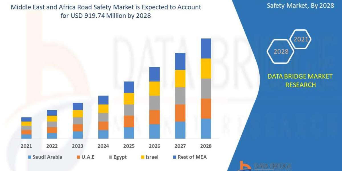 Middle East and Africa Road Safety Market  Industry Size-Share, Global Trends, Key Players Strategies, &Upcoming Dem