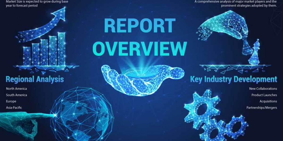 Endpoint Security Market Size, Share And Major Industry Players Forecast (2022-2029)