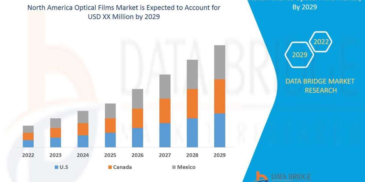 North America Optical Films Market 2022 Insight On Share, Application, And Forecast Assumption 2029