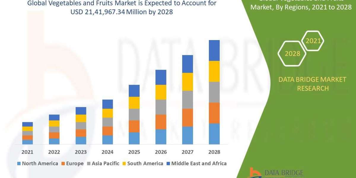 Vegetables and Fruits Market size, Scope, Growth Opportunities, Trends by Manufacturers And Forecast to 2029
