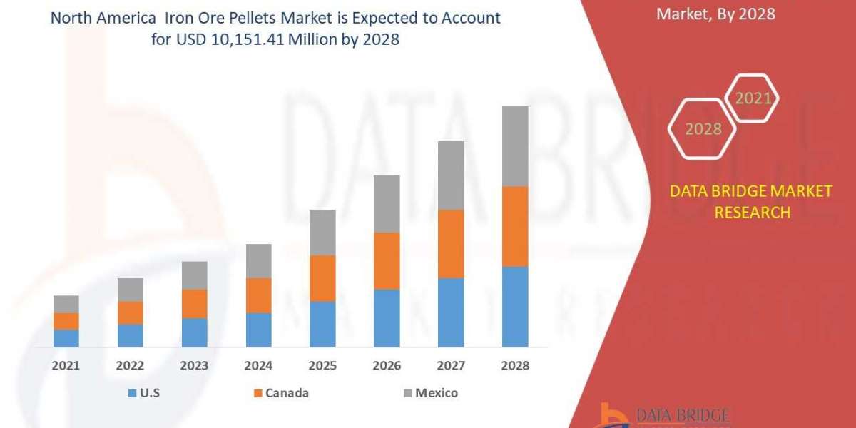 North America Iron Ore Pellets Market Is Expected To Reach USD 10,151.41 Million By 2028