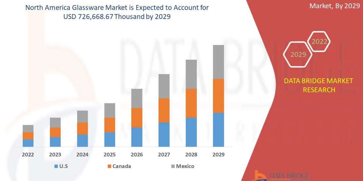 North America Glassware Market – Industry Trends, Regional Overview, Business Outlook, Key players and Forecast to 2029
