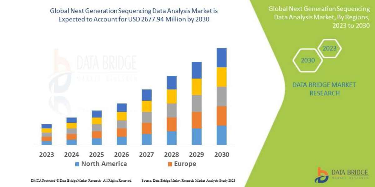 Next Generation Sequencing Data Analysis Market size, Scope, Growth Opportunities, Trends by Manufacturers, And Forecast