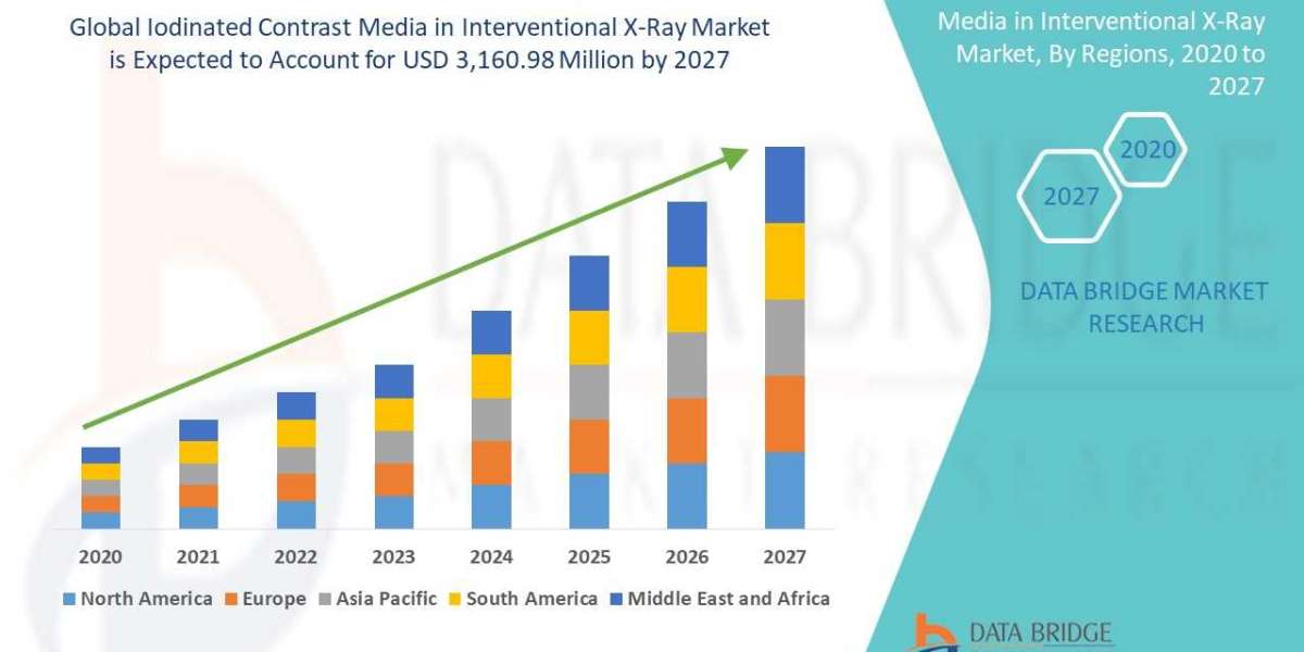 Iodinated Contrast Media in Interventional X-Ray Market size is expected to be USD 3,160.98 million rising at a market g