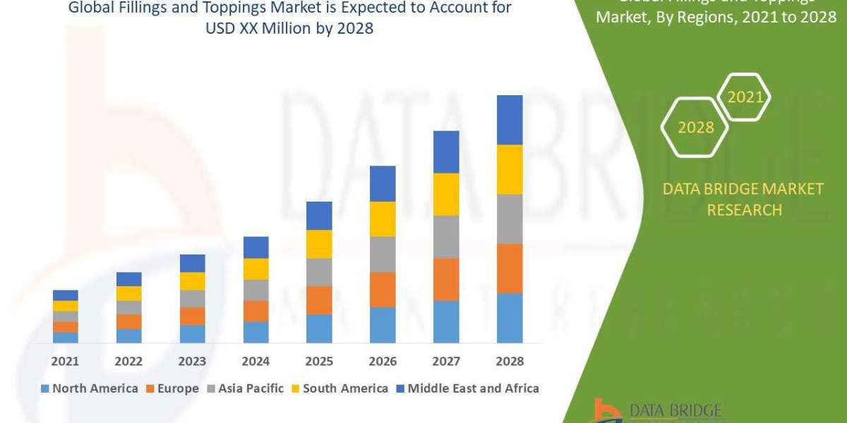 Fillings and Toppings Market Growing Popularity, Opportunities at a Steady Rate of 5.7% for the Study Period 2023-2029