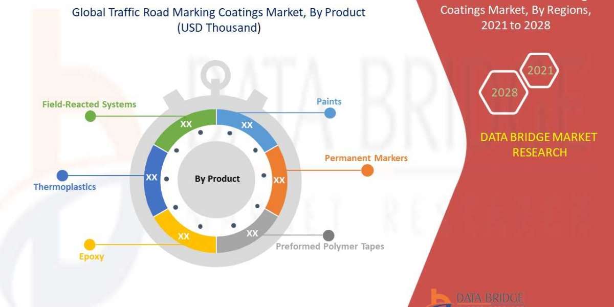 Global Traffic Road Marking Coatings Report Helps To Predict Investment In An Emerging Market For The Forecast Period 20