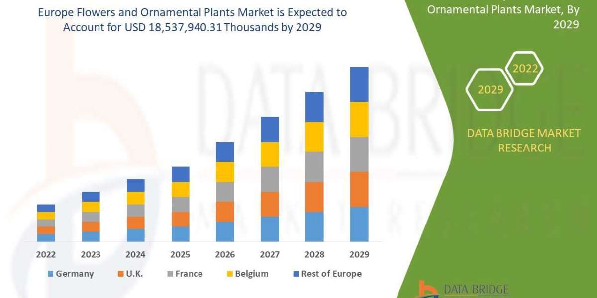 Europe Flowers and Ornamental Plants Factors are Affecting Growth and Demand of Industry
