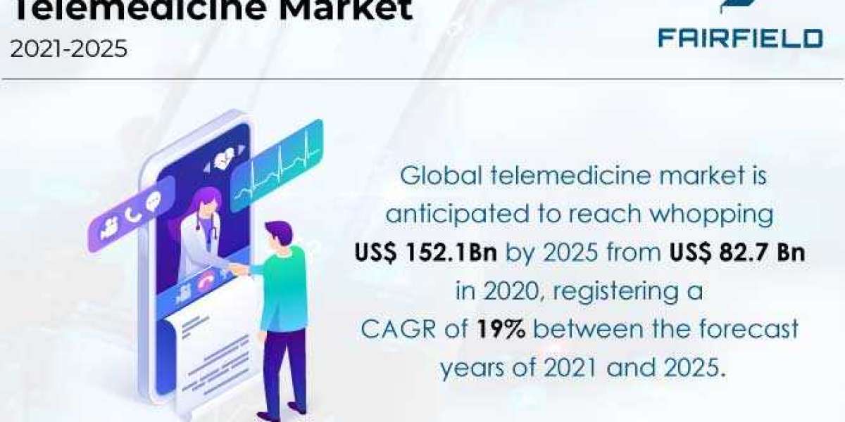 Telemedicine Market is Expected to be Worth US$152.1 Bn by the End of 2025