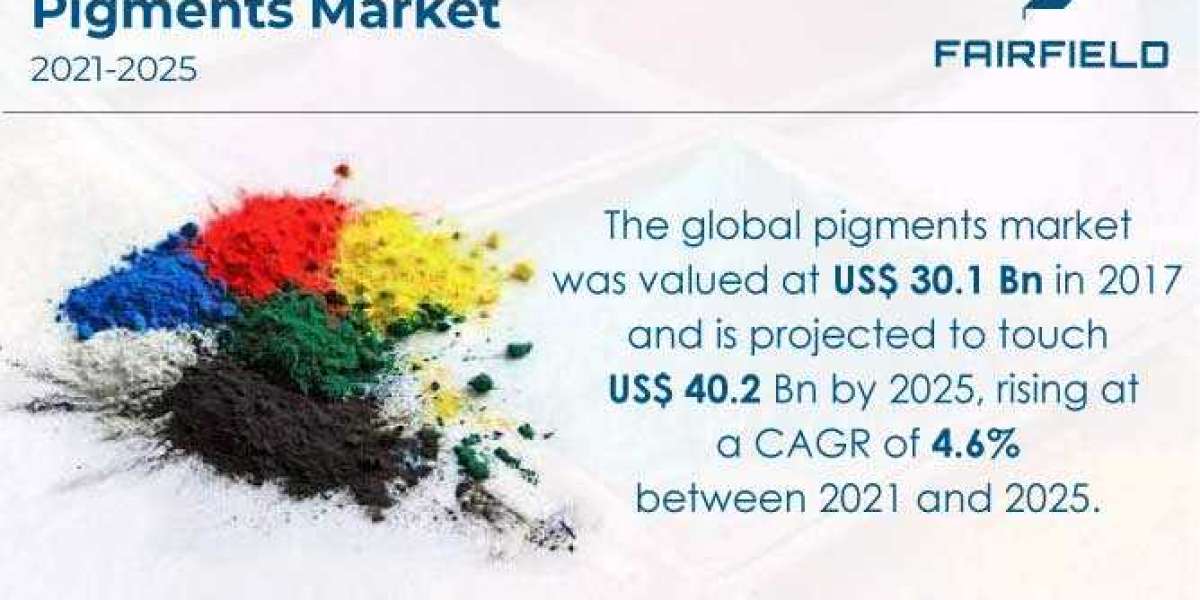 Pigments Market Expected to Reach US$40.2 Bn by the End of 2025