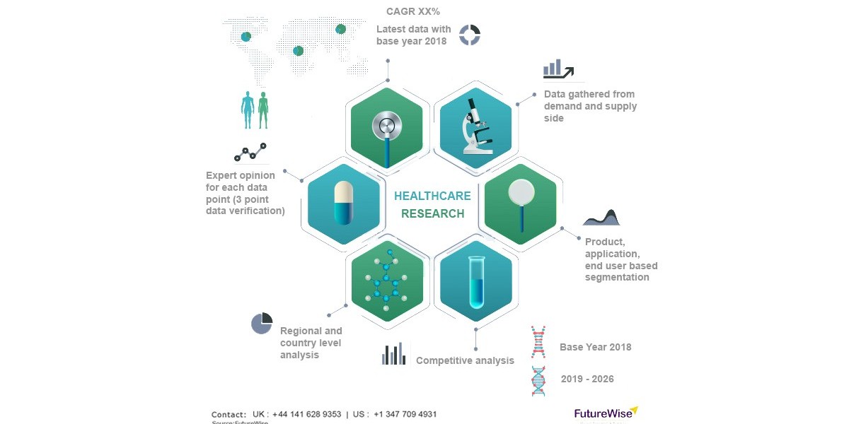 Global Patient Hygiene Aids Market Analysis, Share, Size and Forecast 2028